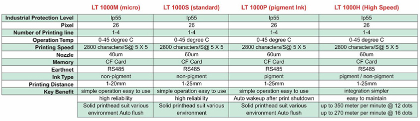 LT 1000S+